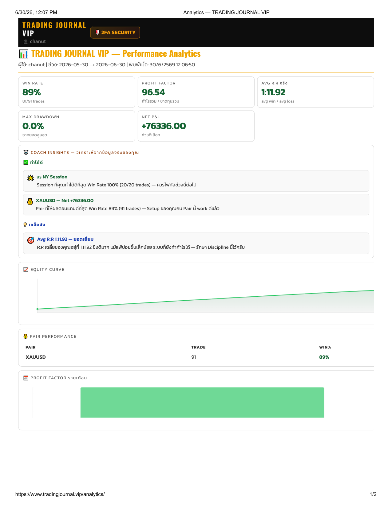 Analytics — Coach Insights + KPIs + Equity Curve
