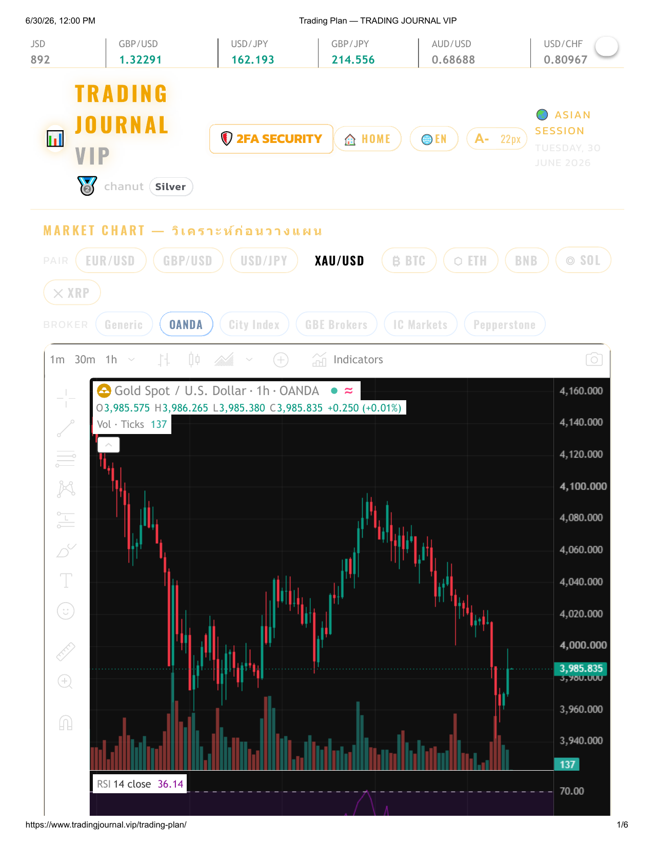 Trading Plan — แบบฟอร์มวางแผน + กราฟ TradingView